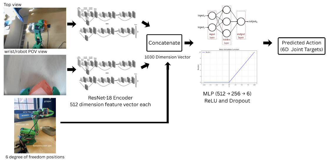 Pick and Place Diagram